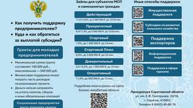 Ассигнования и лимиты: в чем разница в Аптека Радуга