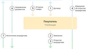 Банки с услугами как у Сбербанка: альтернативные варианты в Аптека Радуга