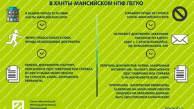 Что нужно для получения пенсионного удостоверения в Аптека Радуга