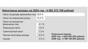 Что относится к имуществу казны в Аптека Радуга