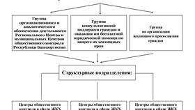 Что означает аббревиатура РЭУ в сфере ЖКХ в Аптека Радуга