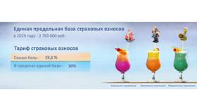 Что такое дополнительный тариф по страховым взносам в Аптека Радуга