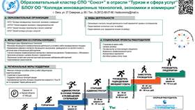 Что такое услуга в туризме