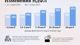 Что ждет НДФЛ: перспективы изменений в Аптека Радуга