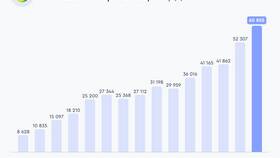 Даты закрытия реестра акционеров Сбербанка в Аптека Радуга