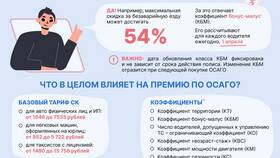 Из чего складывается стоимость полиса ОСАГО в Аптека Радуга