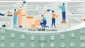 Как оформить самозанятость в Алтайском крае в Аптека Радуга