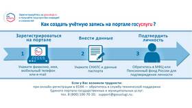 Как оформить учетную запись на Госуслугах: пошаговая инструкция в Аптека Радуга