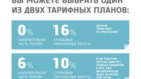 Как перевести накопительную часть пенсии в ВТБ в Аптека Радуга