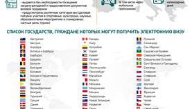 Как получить визу в Беларусь в Аптека Радуга