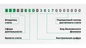Как пополнить расчетный счет в Сбербанке в Аптека Радуга