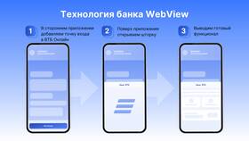 Как позвонить в ВТБ Банк по телефону в Аптека Радуга