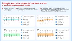 Как рассчитывается заработная плата и отпускные в Аптека Радуга