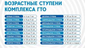 Как создать УИН ребенку для ГТО через Госуслуги в Аптека Радуга
