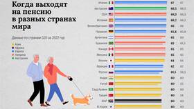 Как узнать возраст выхода на пенсию в Аптека Радуга