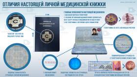 Как выглядит правильно заполненная медицинская книжка в Аптека Радуга