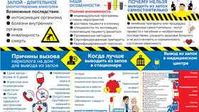 Как вывести человека из запоя в Аптека Радуга