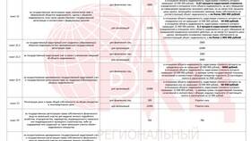 Как зарегистрировать объект недвижимого имущества в Аптека Радуга