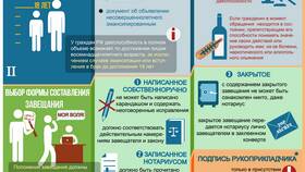 Как завещать имущество государству в Аптека Радуга