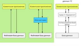 Принудительное закрытие 1С ЭДО: что это и как работает в Аптека Радуга
