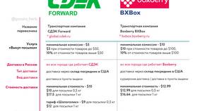 Проверяет ли СДЭК что в посылке в Аптека Радуга