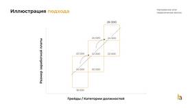 С чем связан рост заработных плат в Аптека Радуга