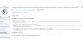 Сроки закрытия электронного больничного на Госуслугах в Аптека Радуга