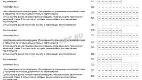 Строка 080 НДС декларация: что отражается в Аптека Радуга