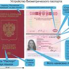 Чем является паспорт Российской Федерации