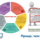 Как подать документы на аттестацию через Госуслуги