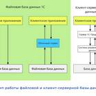Принудительное закрытие 1С ЭДО: что это и как работает